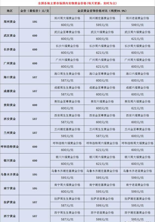 黄金价格最新,黄金走势图价格走势-第2张图片-翡翠网