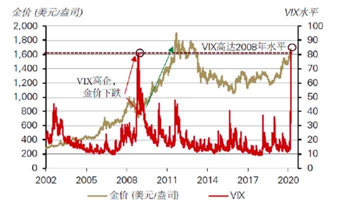 预测未来5年黄金走势,预测未来5年总收入5亿求未来5年复合增速率-第1张图片-翡翠网