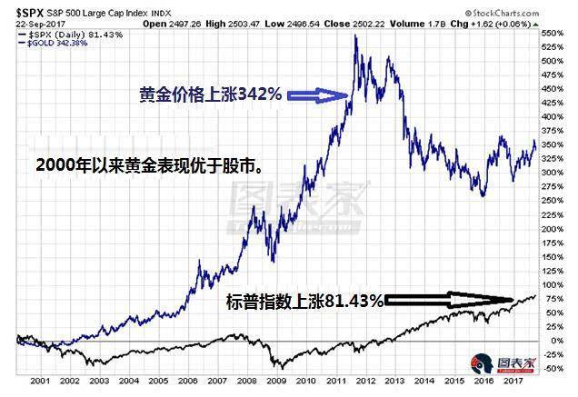 预测未来5年黄金走势,预测未来5年总收入5亿求未来5年复合增速率-第2张图片-翡翠网