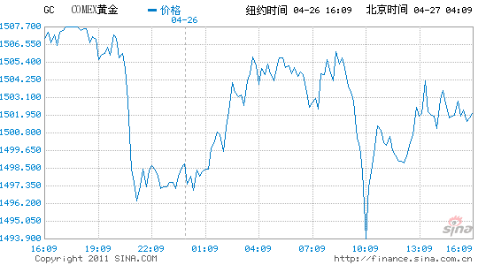 国际黄金期货实时行情24小时纽约黄金价格实时行情-第2张图片-翡翠网