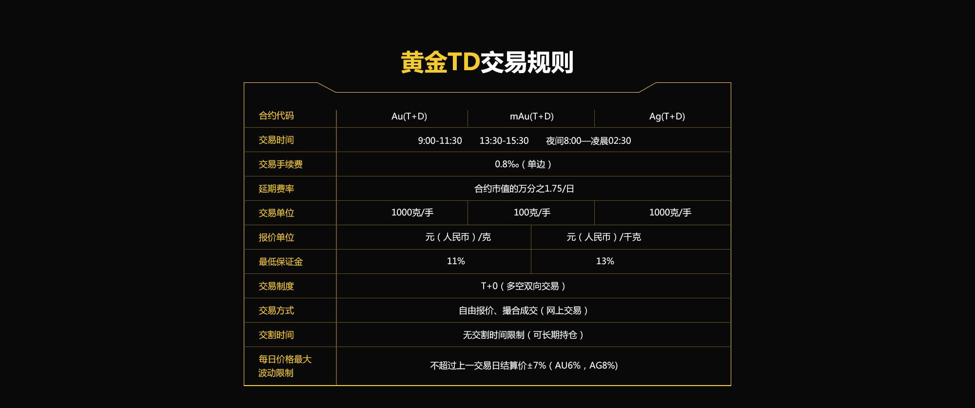 上海期货交易平台可靠吗上海黄金交易平台官网-第1张图片-翡翠网