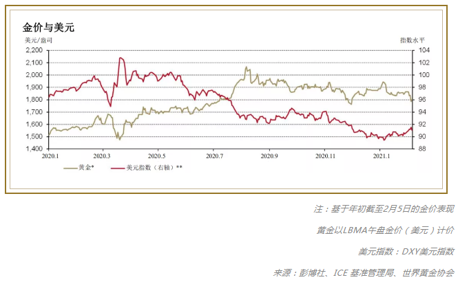 金价走势2021分析最新的简单介绍-第2张图片-翡翠网