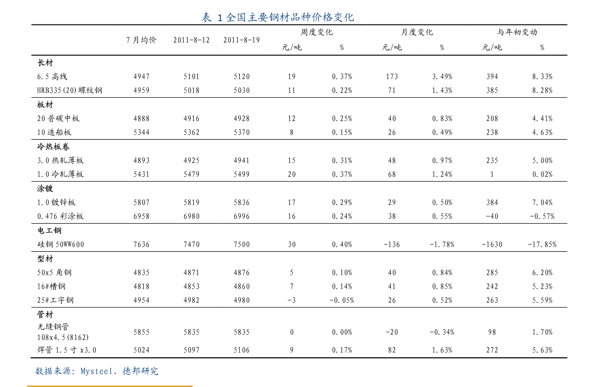 关于黄金回收价格查询今日2020的信息-第1张图片-翡翠网