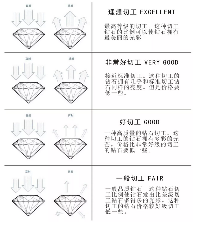 关于钻石的净度等级怎么分的信息-第1张图片-翡翠网