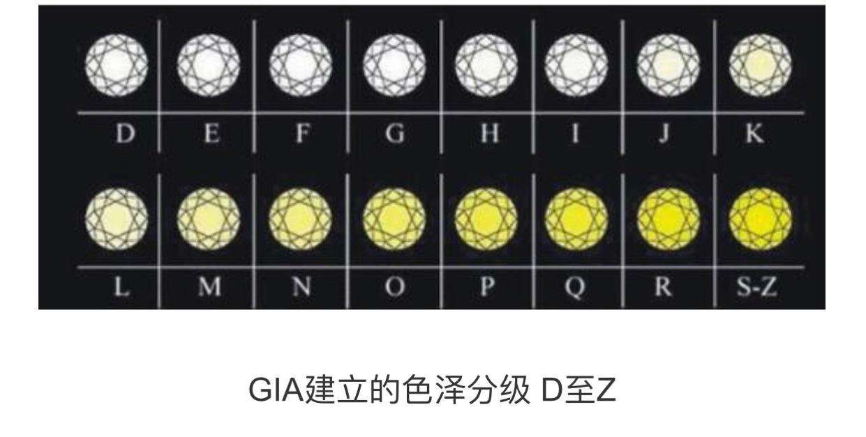 关于钻石的净度等级怎么分的信息-第2张图片-翡翠网