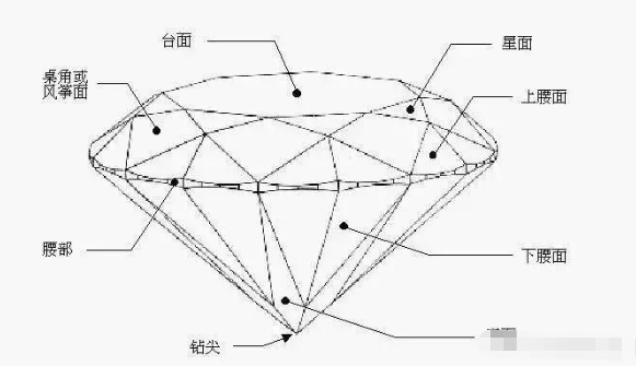 碎钻不值钱谁说的,一克拉以下的钻石真的不值钱吗-第13张图片-翡翠网