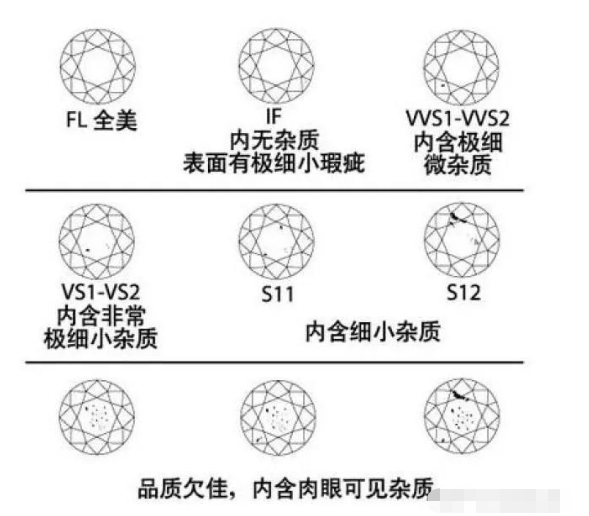 碎钻不值钱谁说的,一克拉以下的钻石真的不值钱吗-第17张图片-翡翠网