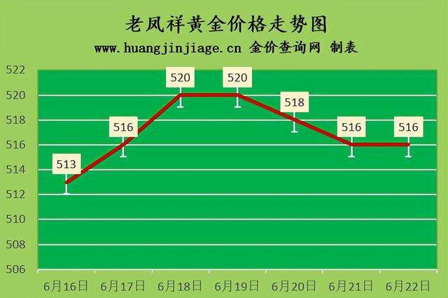 黄金今日价格多少一克今日黄金报价-第2张图片-翡翠网