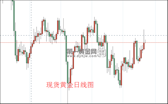 黄金价格趋势走向黄金价格趋势走向近几年-第1张图片-翡翠网