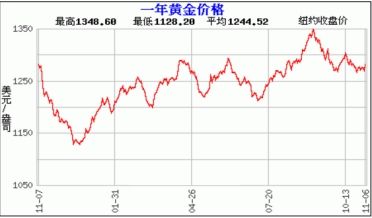 国际黄金价格最新,国际黄金价格最新行情-第2张图片-翡翠网