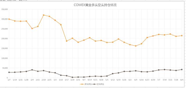 今日纽约黄金价格查询,今日纽约黄金价格走势图-第1张图片-翡翠网