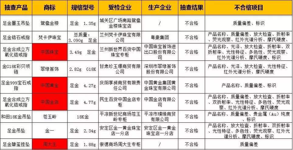 中国黄金十大名牌排名2021中国黄金十大名牌排名-第1张图片-翡翠网