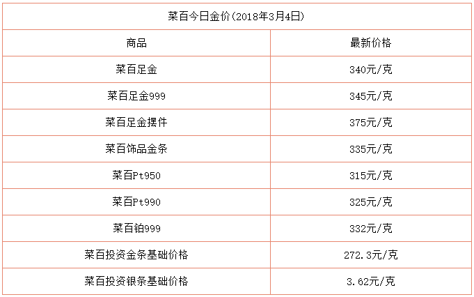 现在中国黄金回收价多少钱一克,中国黄金价多少钱一克今天-第1张图片-翡翠网