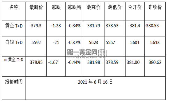 黄金今日交易最新价格黄金首饰价格今日最新价2022-第1张图片-翡翠网