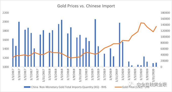 黄金即将暴涨到4000美元,2022预计金价在几月份会下跌-第1张图片-翡翠网