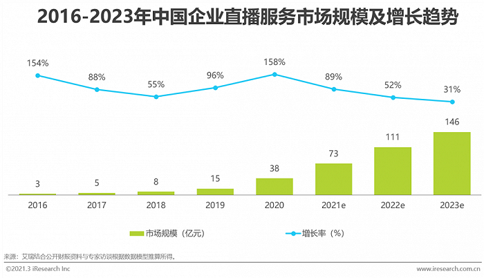 2021新出的直播平台2021直播软件-第2张图片-翡翠网