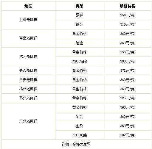 历年黄金价格一览表30年,中国历年黄金价格一览表-第2张图片-翡翠网