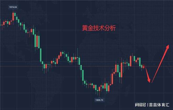 黄金价格走势今日最新消息,黄金走势分析-第1张图片-翡翠网