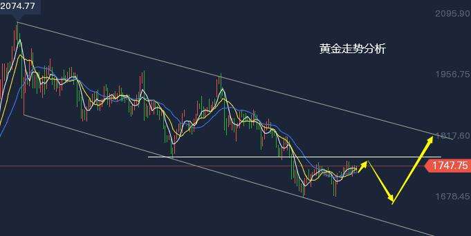 黄金价格走势今日最新消息,黄金走势分析-第2张图片-翡翠网