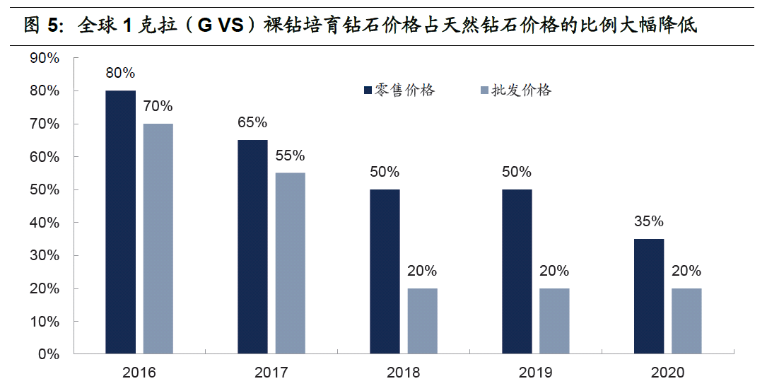 钻石价格行情,钻石的价格-第2张图片-翡翠网