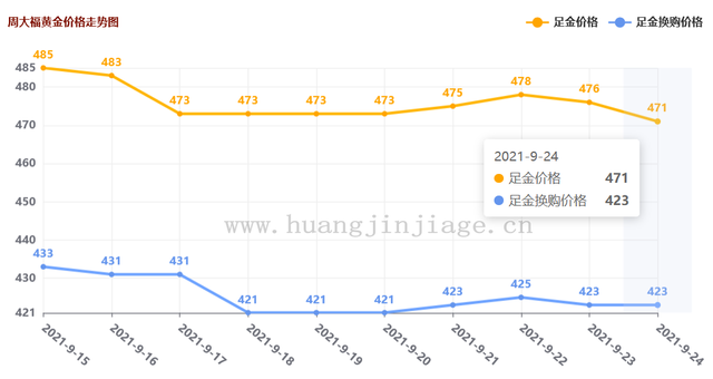 最近黄金行情如何中国黄金行情网-第1张图片-翡翠网