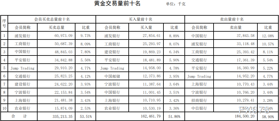 最近黄金行情如何中国黄金行情网-第2张图片-翡翠网