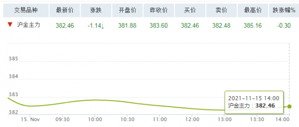 在哪里可以看到每日金价每天黄金价格从哪里查-第1张图片-翡翠网