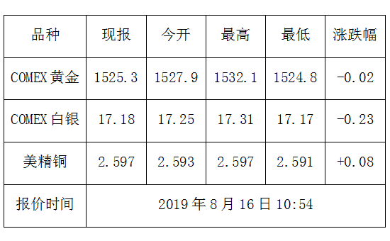 在哪里可以看到每日金价每天黄金价格从哪里查-第2张图片-翡翠网