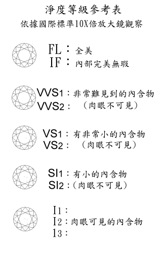 钻石4c最专业的讲解钻石4c最专业的讲解介绍钻石4C的专业话术-第1张图片-翡翠网