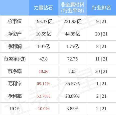 力量钻石上市第一天涨了多少,力量钻石上市-第1张图片-翡翠网