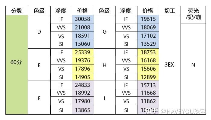 钻石原石一般价格是多少钻石现在市场价多少-第2张图片-翡翠网