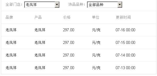 关于现在9999黄金卖多少钱一克的信息-第1张图片-翡翠网