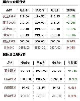 今天的黄金价格多少钱一克千足金999多少钱一克回收-第1张图片-翡翠网