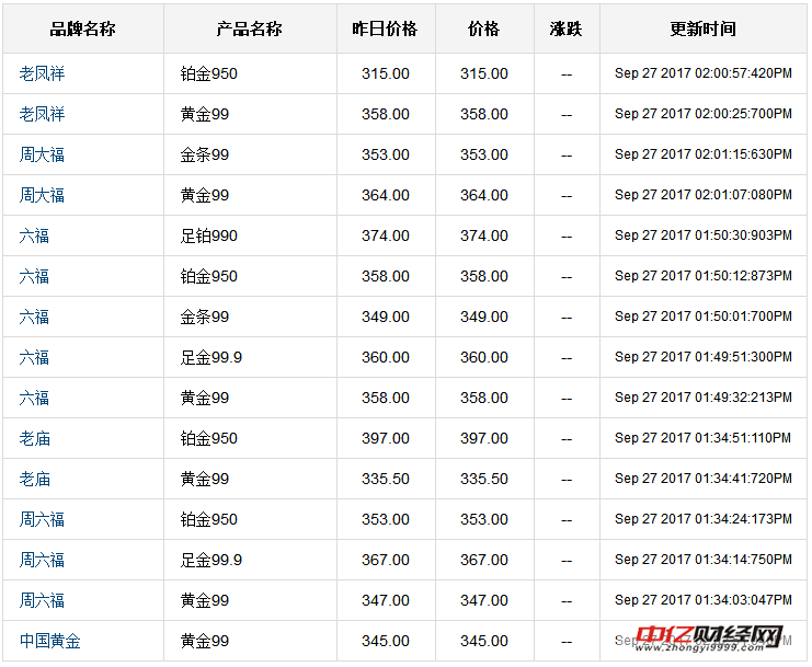 今天的黄金价格多少钱一克千足金999多少钱一克回收-第2张图片-翡翠网