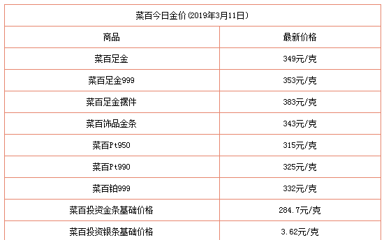 包含2021年老凤祥今日黄金价格的词条-第2张图片-翡翠网