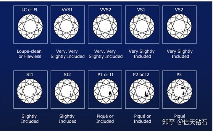 钻戒回收价格怎么算,培育钻石回收价格-第1张图片-翡翠网