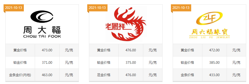 2021年黄金最新价格多少钱一克,2021年黄金最新价格多少钱一克唐山-第1张图片-翡翠网