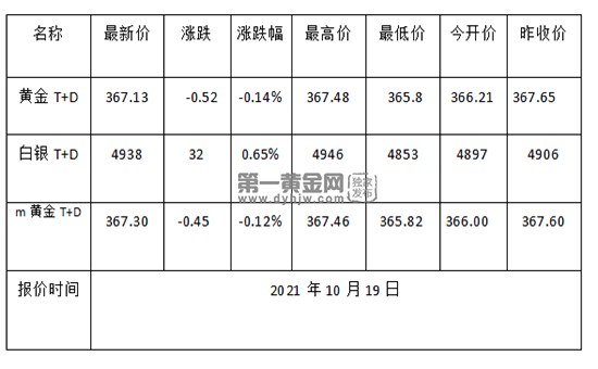 2021年黄金最新价格多少钱一克,2021年黄金最新价格多少钱一克唐山-第2张图片-翡翠网