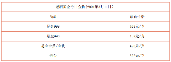 黄金今日价格一克2022中国黄金今日价格一克-第2张图片-翡翠网