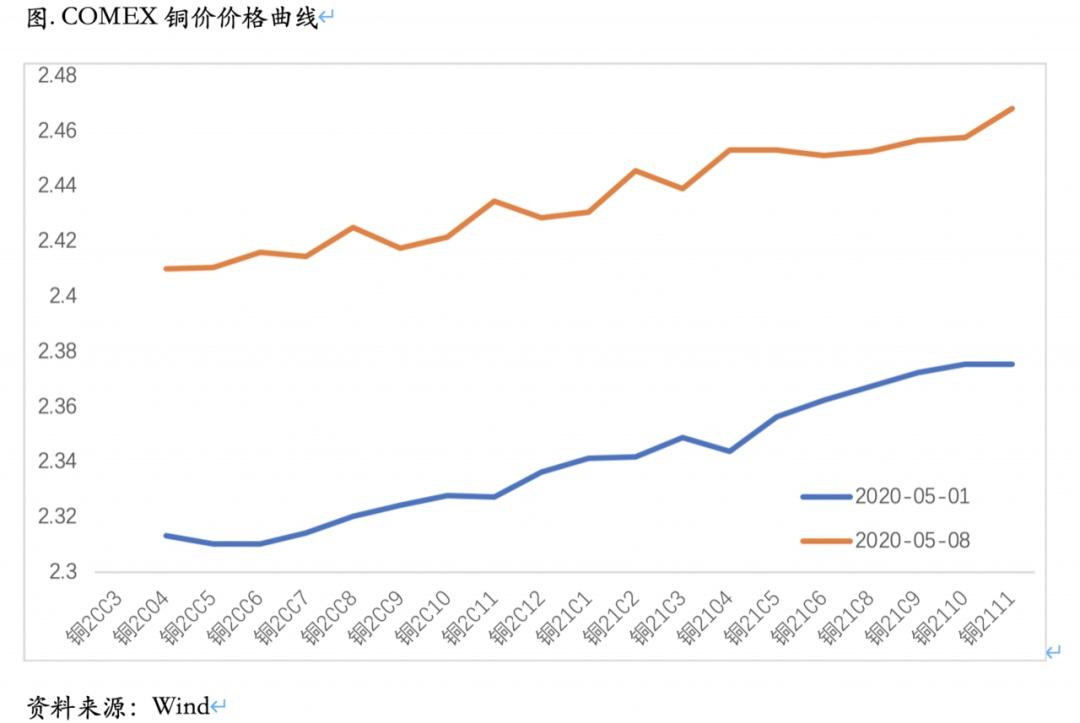 国际铜价期货行情走势,今日铜价查询长江现货价格走势图-第2张图片-翡翠网