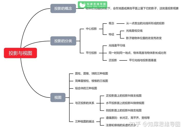 翡翠知识识图,翡翠的产品知识-第1张图片-翡翠网