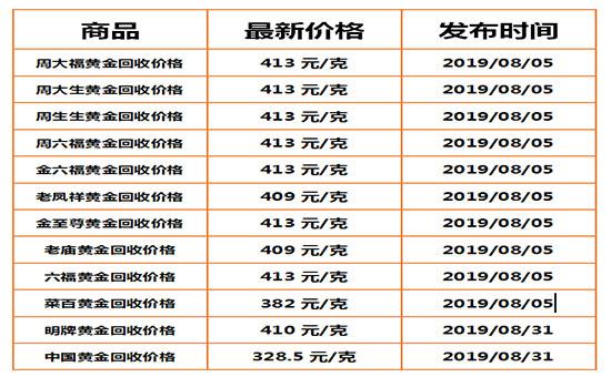 黄金价格今天价格,黄金价格查询-第1张图片-翡翠网