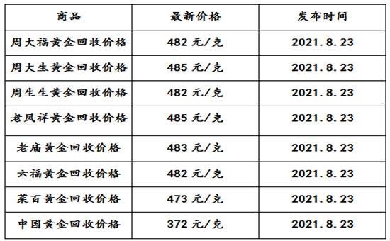 2021当铺回收黄金多少钱一克的简单介绍-第1张图片-翡翠网