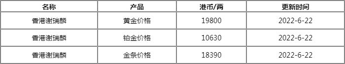 金价今日价格官网今日9999金价多少一克-第1张图片-翡翠网