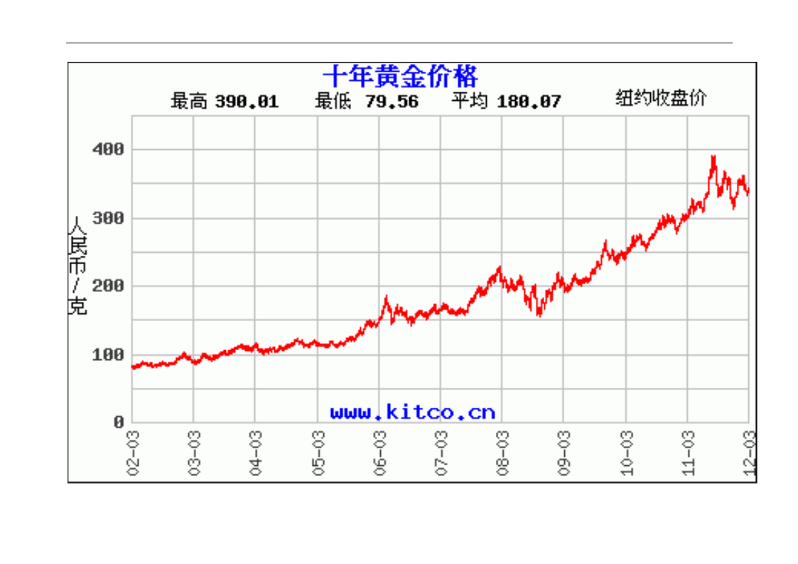 黄金价格走势分析最新消息,2022下半年黄金走势预测-第2张图片-翡翠网