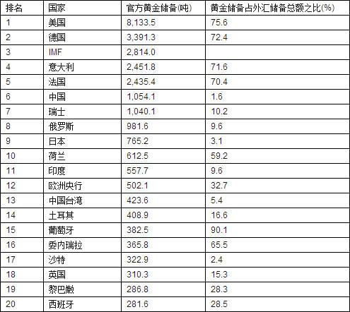 2022下半年黄金走势预测中国历年黄金价格一览表-第1张图片-翡翠网