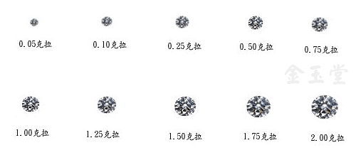 包含钻石成色等级和纯净度表的词条-第2张图片-翡翠网