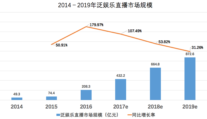 2020十大直播平台网络直播平台有哪些-第2张图片-翡翠网