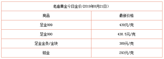 今日黄金回收价格查询今日的简单介绍-第1张图片-翡翠网