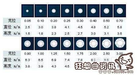 3克拉钻石大概多少钱,一克拉钻石多大-第2张图片-翡翠网